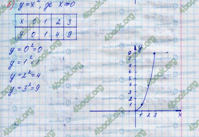 ГДЗ Алгебра 8 класс страница 403(б)